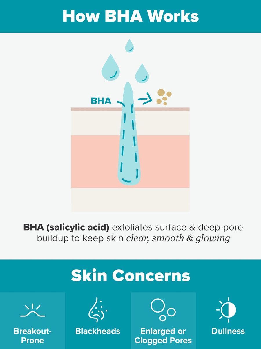 hudperfektering 2 bha flytande exfoliering