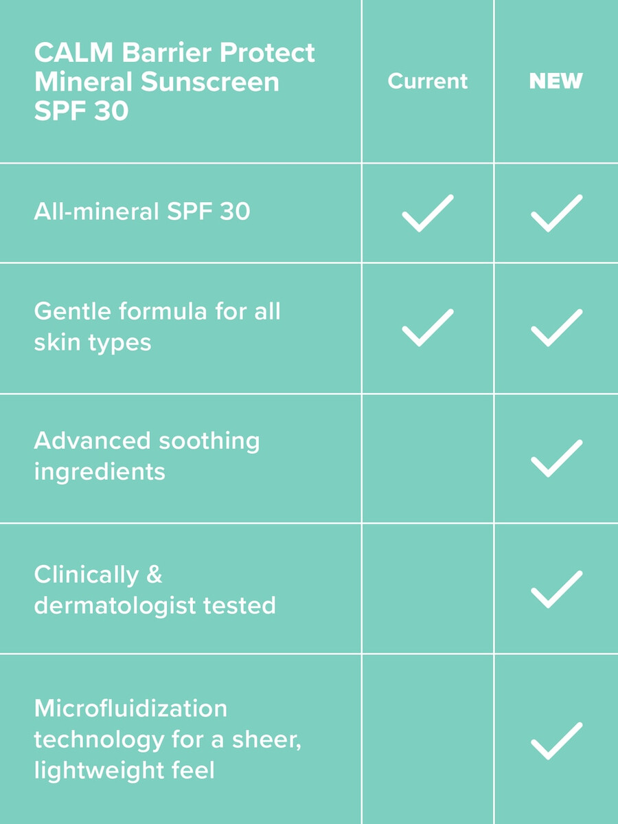 calm barrier protect mineral solskyddsmedel spf 30